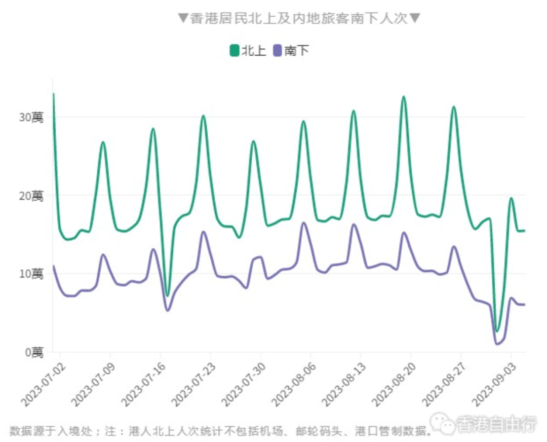 港人入深消費 港人入深消費
