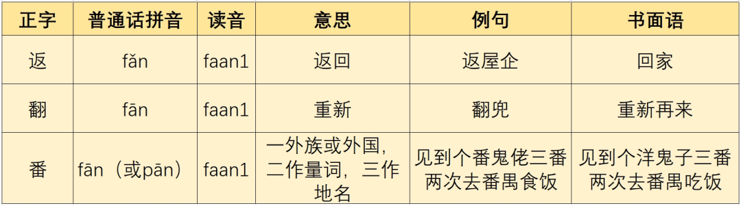 廣東人掛喺嘴邊卻經(jīng)常寫錯(cuò)嘅粵語(yǔ)字，你寫啱咗未？
