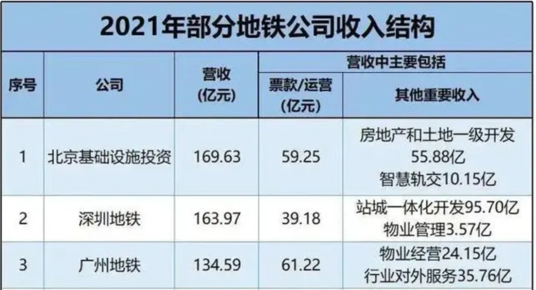 廣州公共地鐵漲價 廣州公共地鐵漲價