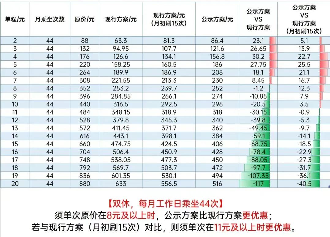 廣州公共地鐵漲價 廣州公共地鐵漲價