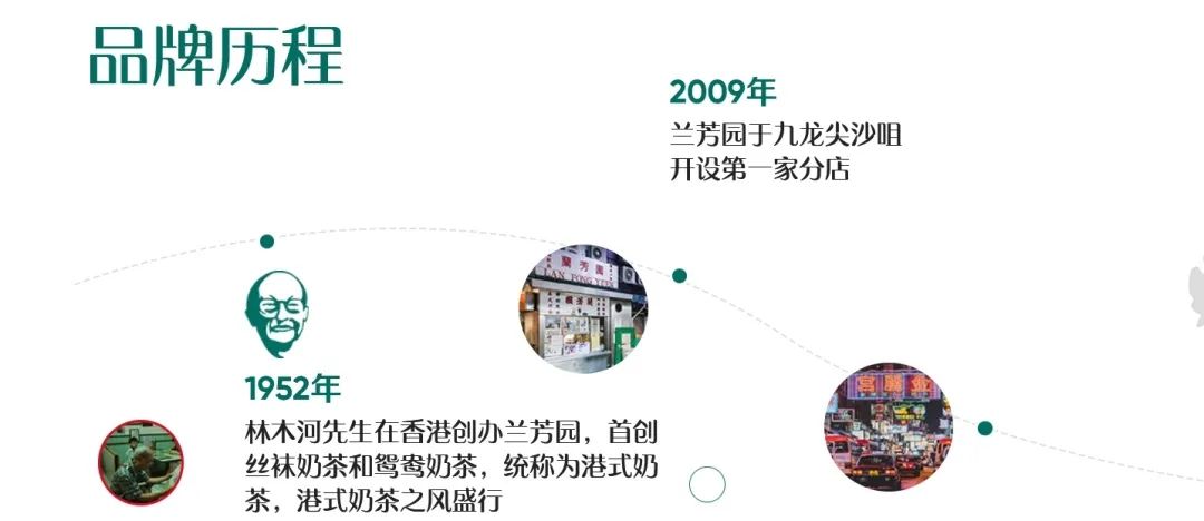 撞名的蓮香樓、蘭芳園、榮華，是同源異枝還是李鬼李逵？