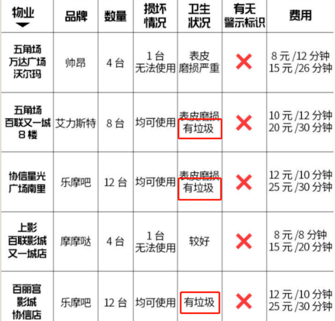 生蟲、卡頭發(fā)、致骨折——共享按摩椅你還敢坐嗎？