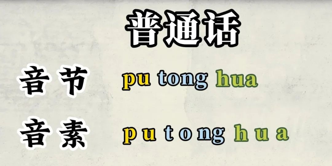 在未有拼音的時代，廣東人是怎樣標記漢字讀音的？
