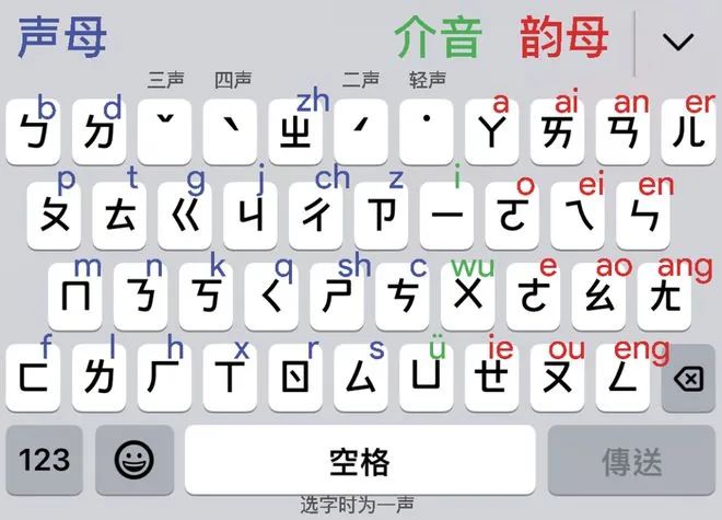 在未有拼音的時代，廣東人是怎樣標記漢字讀音的？