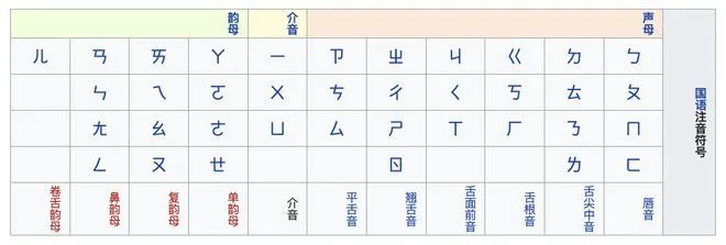 在未有拼音的時代，廣東人是怎樣標記漢字讀音的？