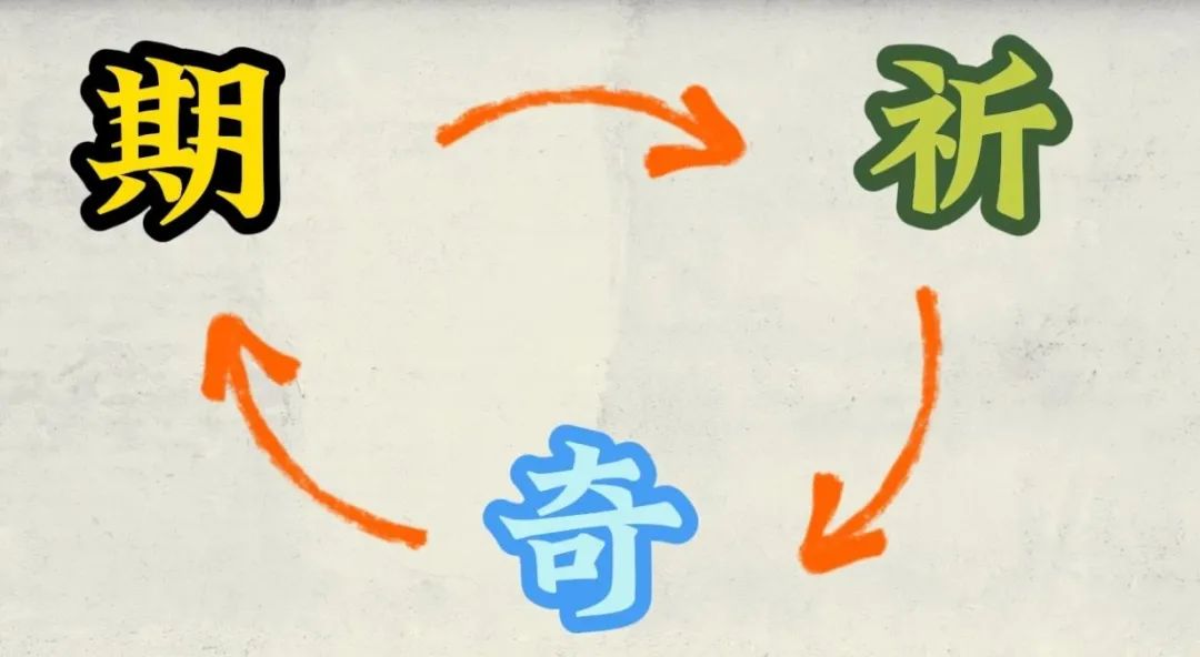 在未有拼音的時代，廣東人是怎樣標記漢字讀音的？