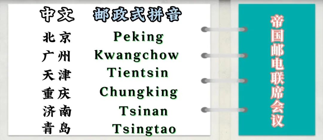 在未有拼音的時代，廣東人是怎樣標記漢字讀音的？