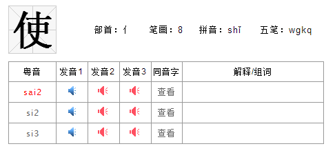 “使用”在粵語中讀“史用”還是“洗用”？