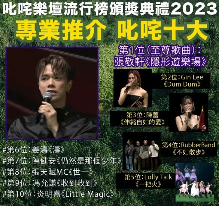 “叱咤”頒發(fā)香港樂壇2023成績單，廣州歌手竟成大贏家？