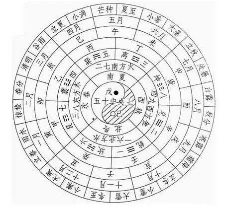 鬼佬把中國農(nóng)歷新年譯作Lunar new year，錯(cuò)在哪里？