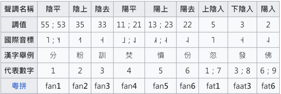 這本粵語教學(xué)書，笑翻一眾廣東人！