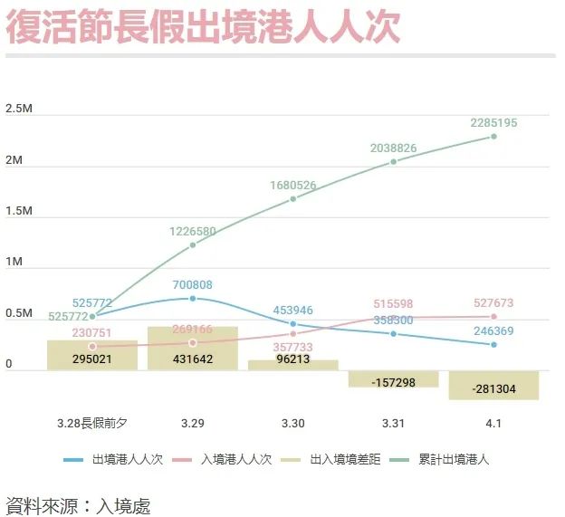 熱衷北上消費，又豈止香港人？