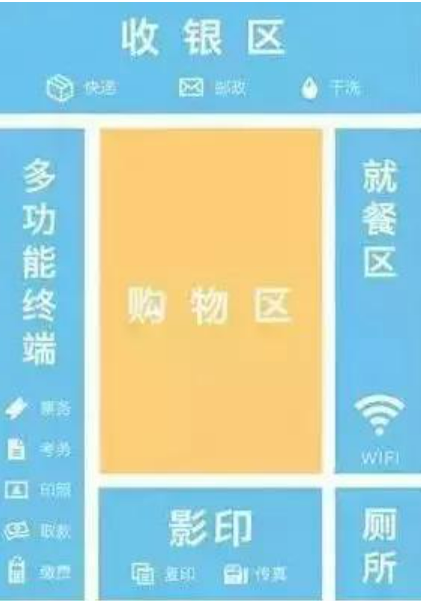 廣州便利店遍地開花，士多終有一日會被取代嗎？