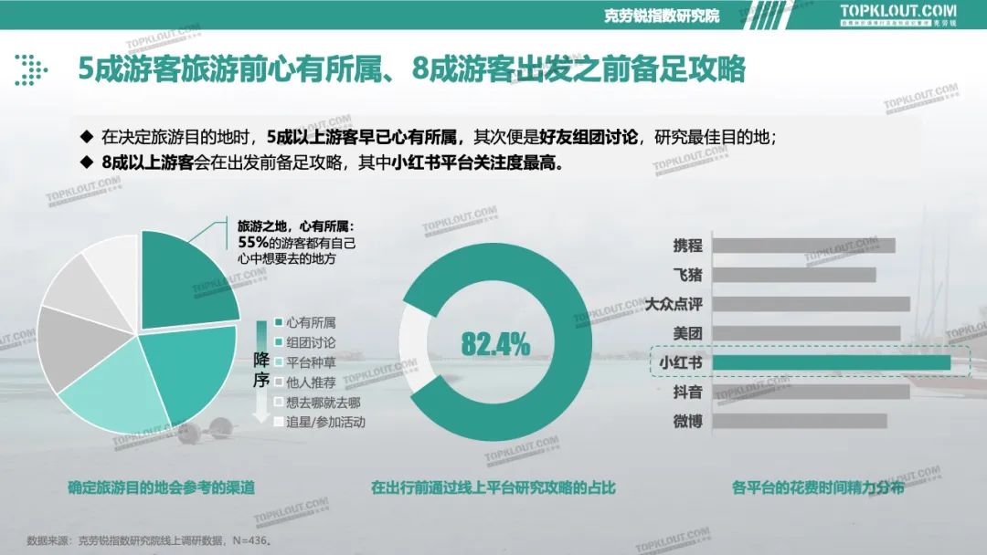廣州人嘅疑惑：呢啲爛鬼地方點解會變網(wǎng)紅打卡點？