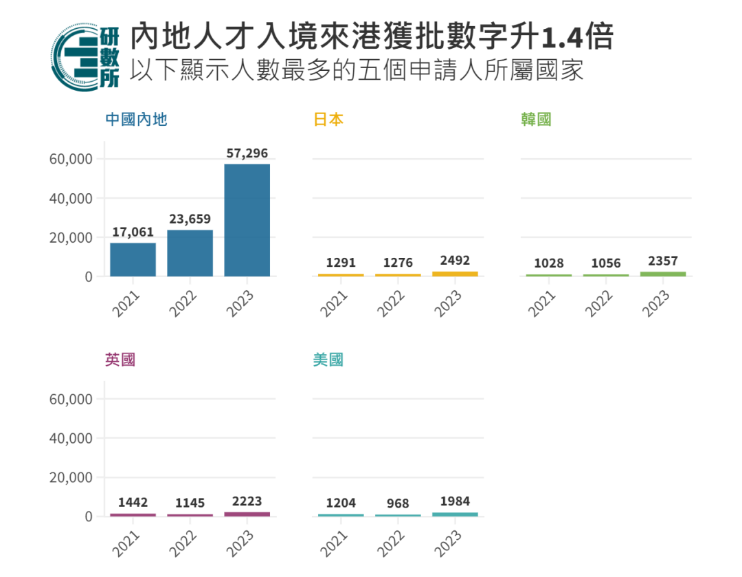 粵語教學行業(yè) 粵語教學行業(yè)