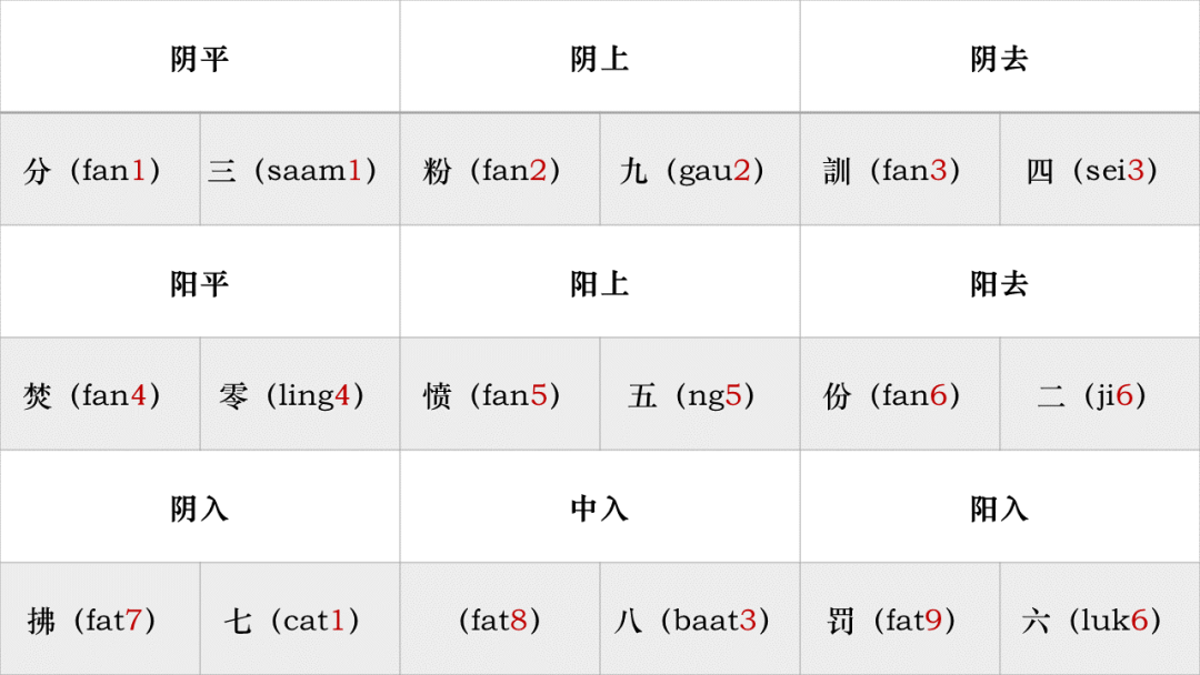 AI寫的粵語歌，竟然好聽過“七嬸接六伯”？