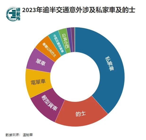 香港的士司機(jī)對(duì)內(nèi)地人態(tài)度差？不，對(duì)本地人都平等地差！