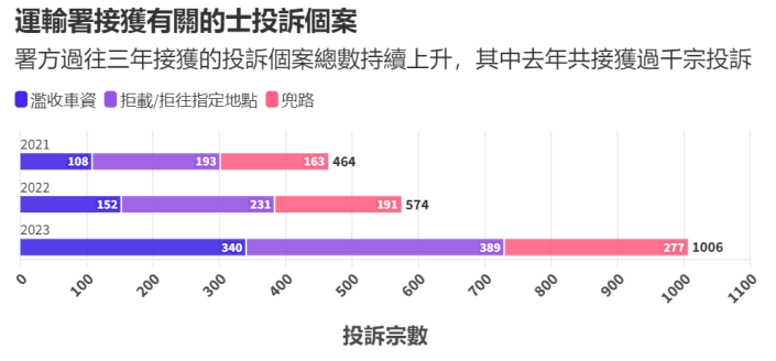 香港的士司機(jī)對(duì)內(nèi)地人態(tài)度差？不，對(duì)本地人都平等地差！