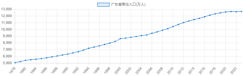 粵語(yǔ)傳承危機(jī)：大家都能感受到，但卻總說(shuō)不清原因……