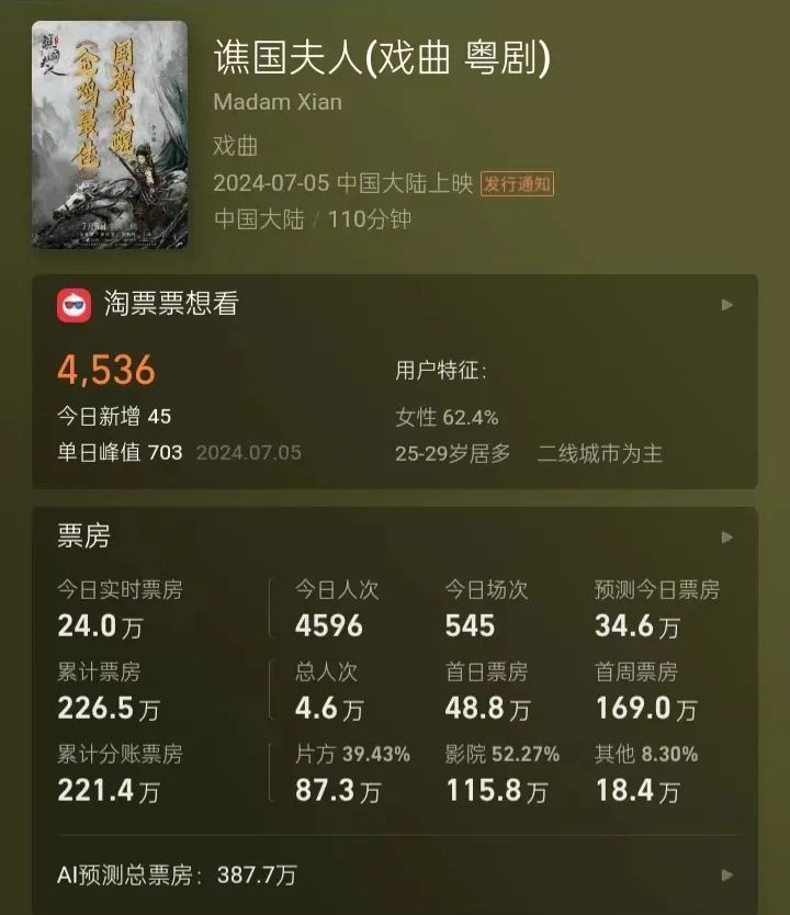 《譙國(guó)夫人》上映：粵劇電影能叫好又叫座嗎？