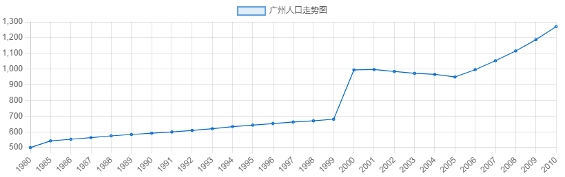 為什么2010年后，下一代開始不講粵語？很多人未曾想過的原因……