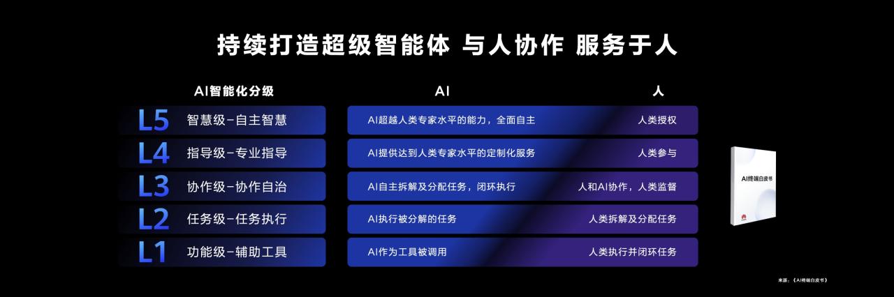 1732506641566667.jpg 3 AI終端白皮書.jpg
