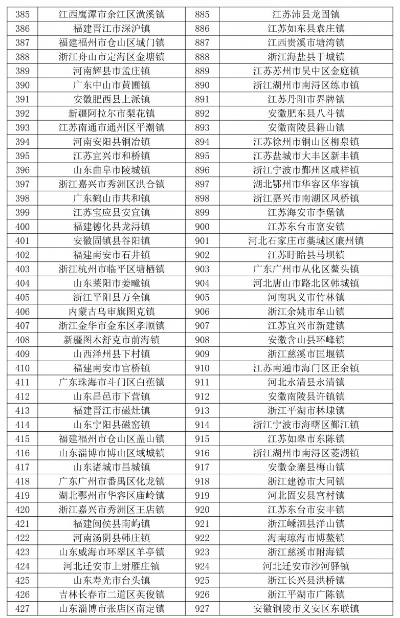 1734488851620368.jpg 天和2024全國(guó)千強(qiáng)鄉(xiāng)鎮(zhèn)發(fā)布-圖片_10.jpg