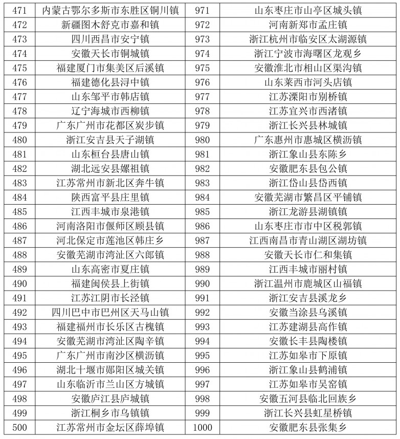 1734488861297019.jpg 天和2024全國(guó)千強(qiáng)鄉(xiāng)鎮(zhèn)發(fā)布-圖片_12.jpg