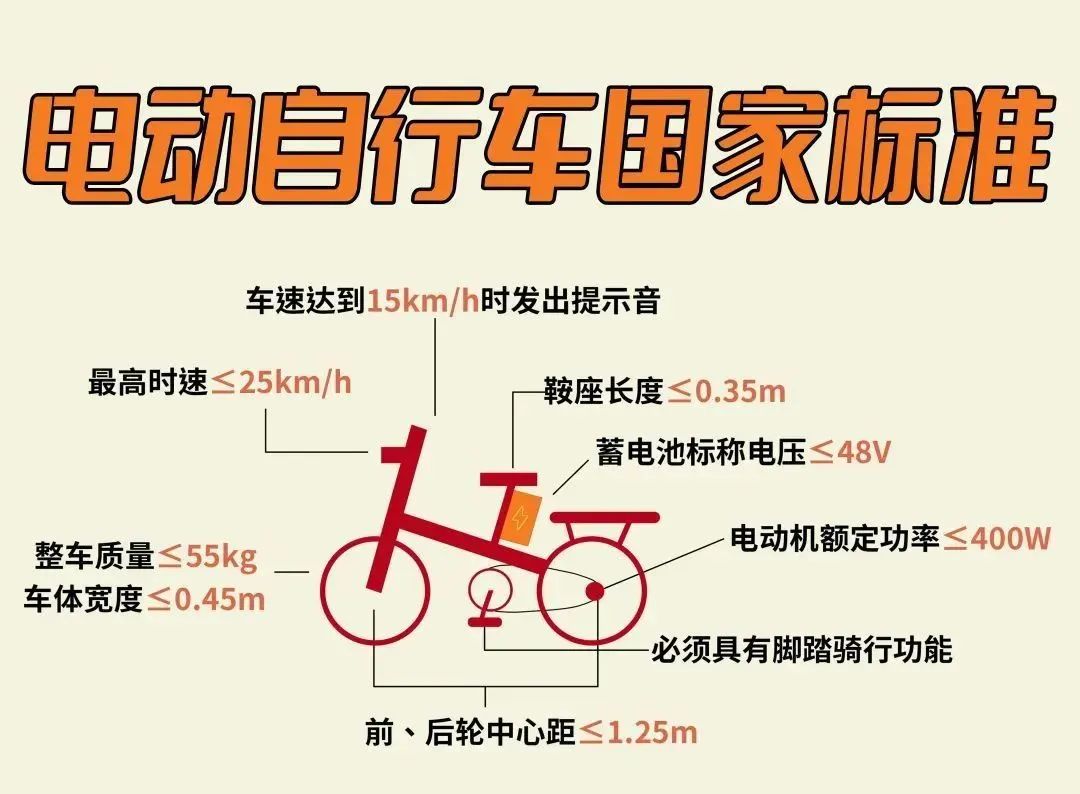 廣州“電雞”新規(guī)將實(shí)施：限速15km/h，合理嗎？