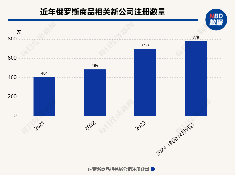 廣州涌現(xiàn)“俄羅斯商品館”：真進(jìn)口定系搵笨實(shí)？