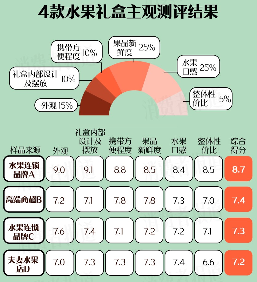 水果禮盒-09.jpg