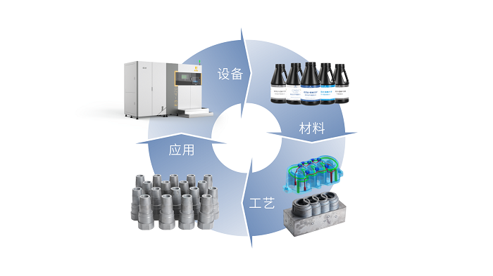 1744785399707313.png 四者相互配合.png