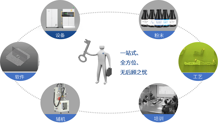 1744785391665930.png 整體解決方案.png