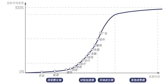 大模型時代:內容產業(yè)智變新浪潮 第2張 大模型時代:內容產業(yè)智變新浪潮 第2張