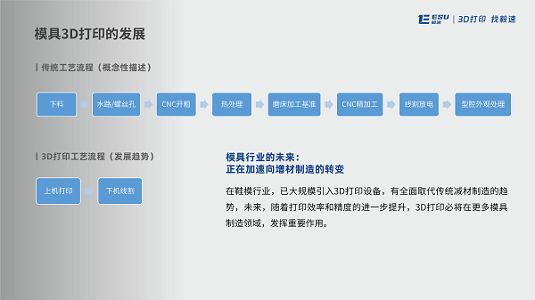 1750747937342635.png 流程縮減對(duì)比.png
