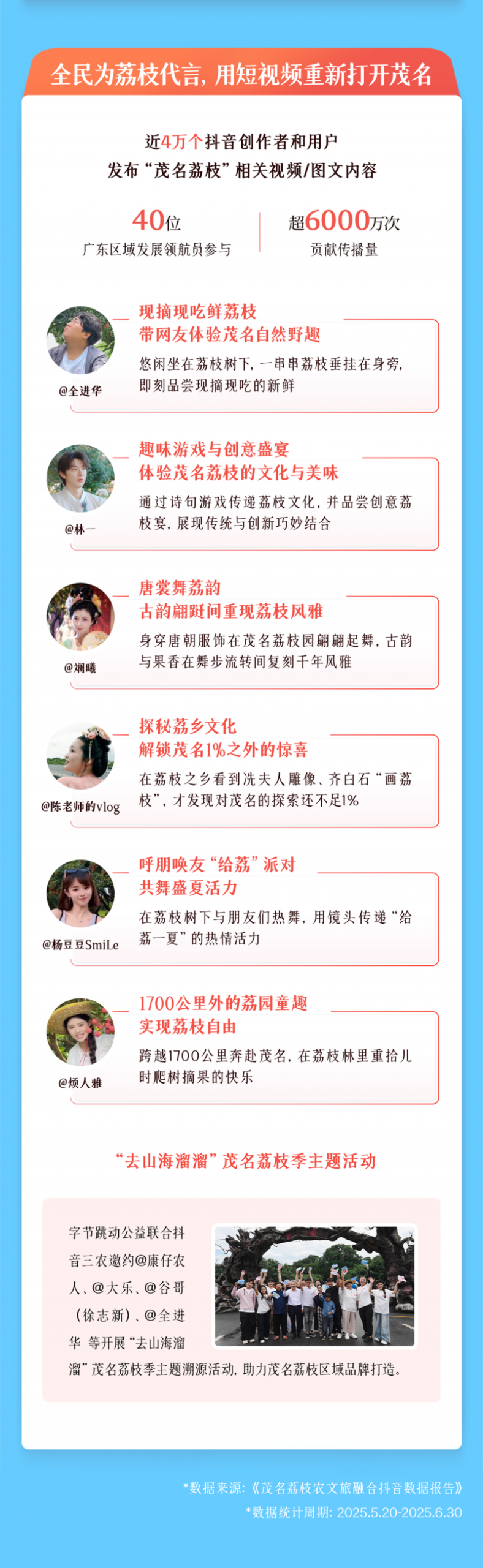 從“一顆荔枝”到“一個(gè)產(chǎn)業(yè)”，抖音助茂名探索農(nóng)文旅融合新路徑