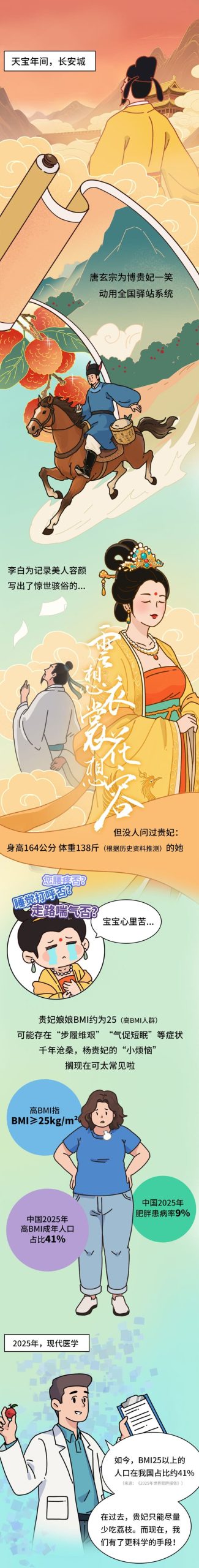 體重管理的超進化指南：減肥新科技！欺騙大腦“我吃飽了”