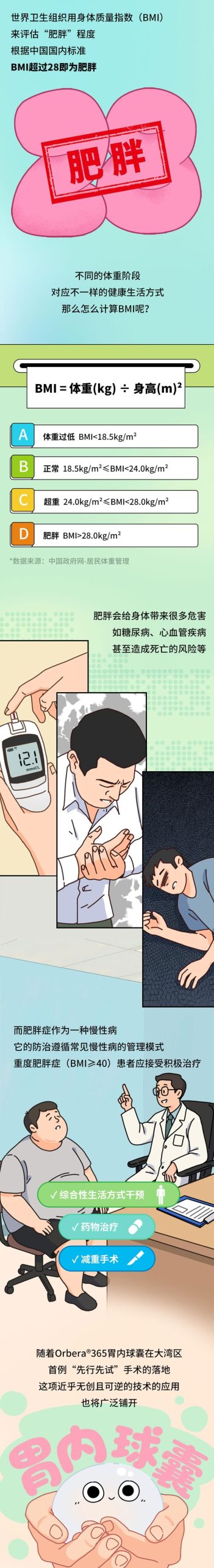 體重管理的超進化指南：減肥新科技！欺騙大腦“我吃飽了”
