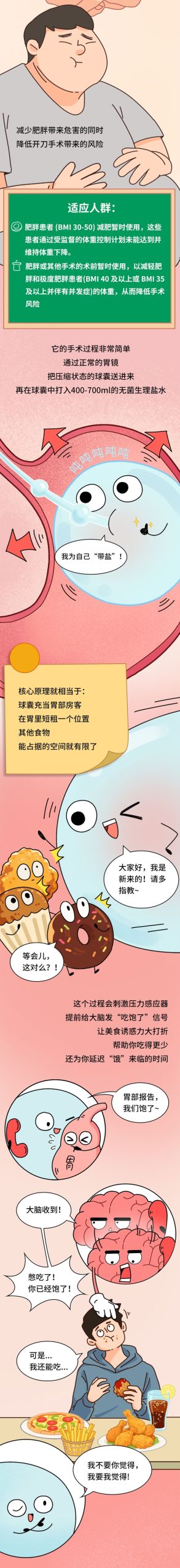 體重管理的超進化指南：減肥新科技！欺騙大腦“我吃飽了”