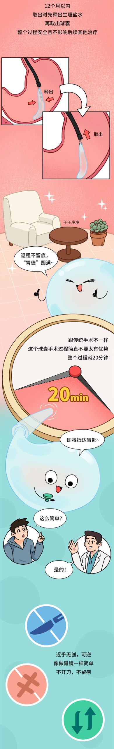 體重管理的超進化指南：減肥新科技！欺騙大腦“我吃飽了”