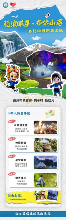【粵黔協(xié)作·農(nóng)文旅系列報(bào)道】 “安安”“順順”亮相“農(nóng)文旅路線(xiàn)+特色鄉(xiāng)村”圖