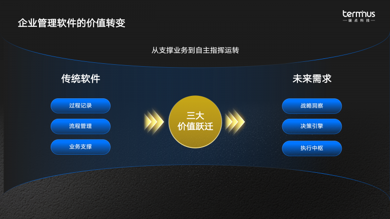 從戰(zhàn)略到執(zhí)行， AI+ERP讓管理理念在軟件系統(tǒng)中落地生根