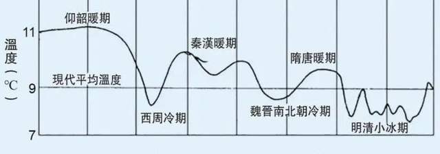 楊貴妃唔食廣東荔枝？蘇東坡聽唔明廣東話？