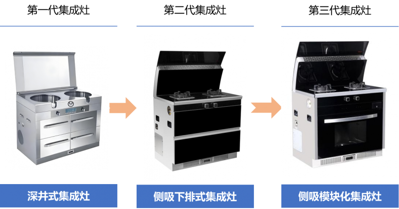 從廚房陷阱到PM2.5歸零:火星人Q60重塑中式廚房未來(lái)